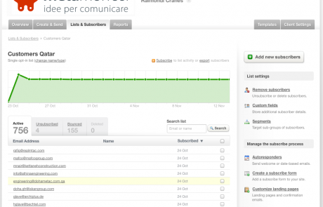 gestione dei contatti nella piattaforma per campagne newsletter