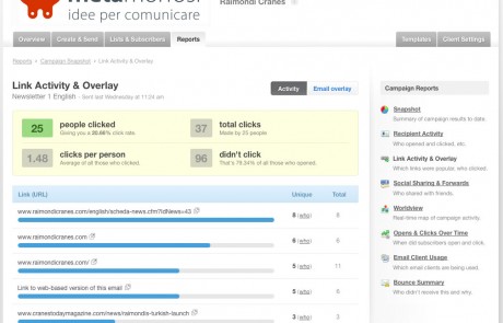 risultati dell'invio di una campagna di newsletter