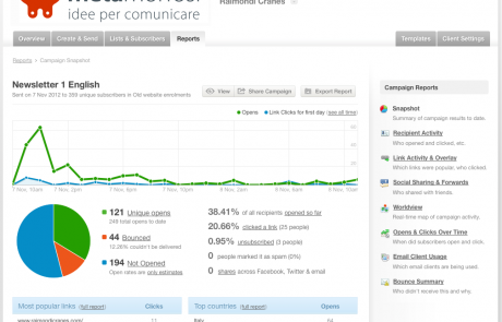 sistema di monitoraggio delle campagne di mail marketing